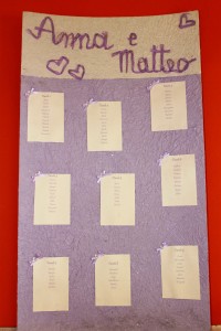 ND tableau